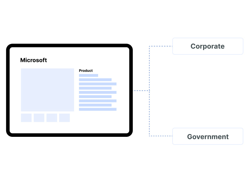 Business Solutions