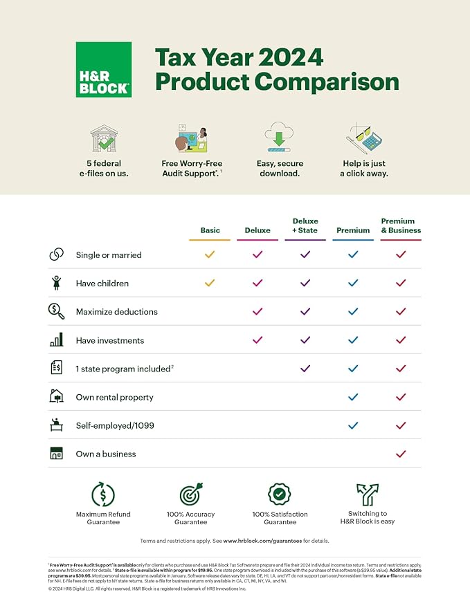 H&R Block Tax Software Premium & Business 2024