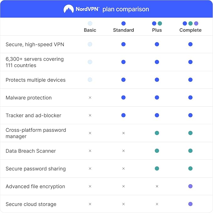 NordVPN, 10 Devices, 2-Year, VPN & Cybersecurity