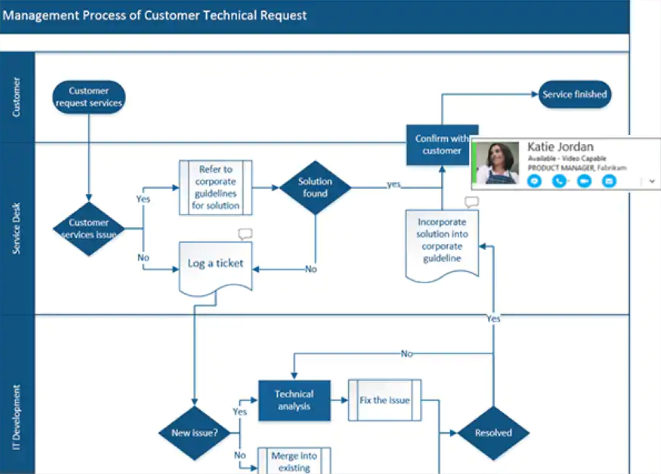 Microsoft Visio Professional 2019