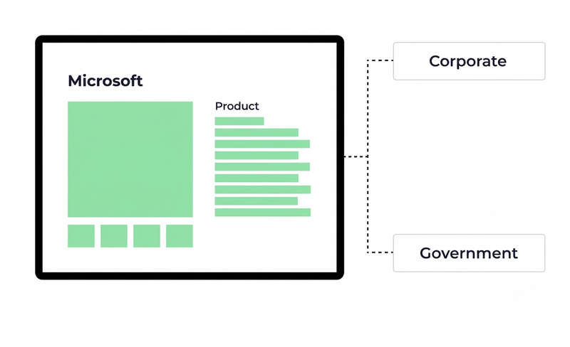 We Offer Tailored Solutions
for Corporates & Government
Entities