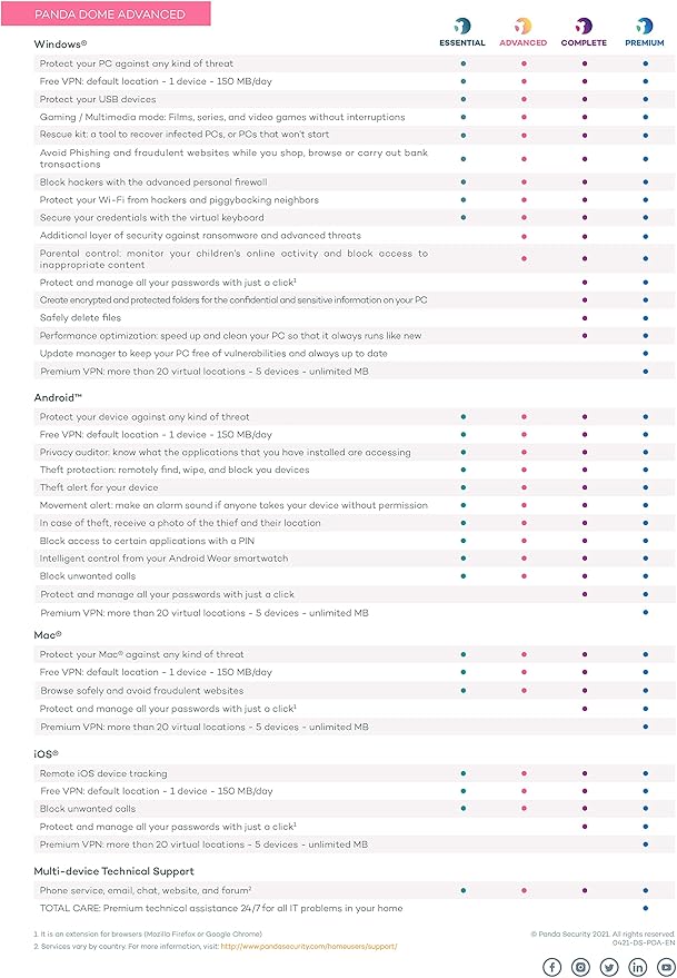 Panda Dome Advanced Security Download