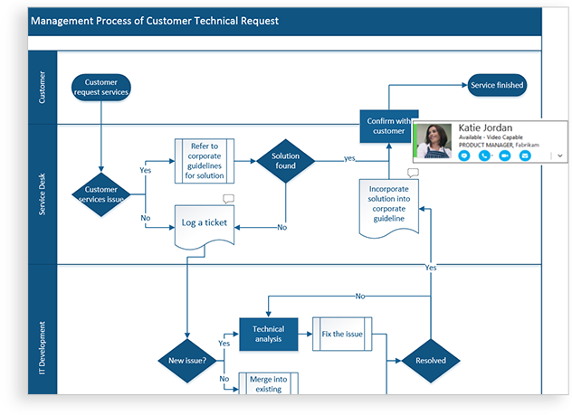 Microsoft Visio Professional 2016