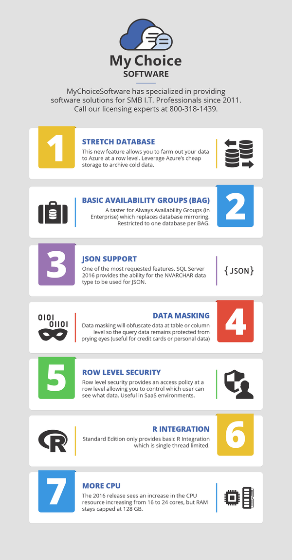 Microsoft SQL Server 2016 Standard + 5 User CALs